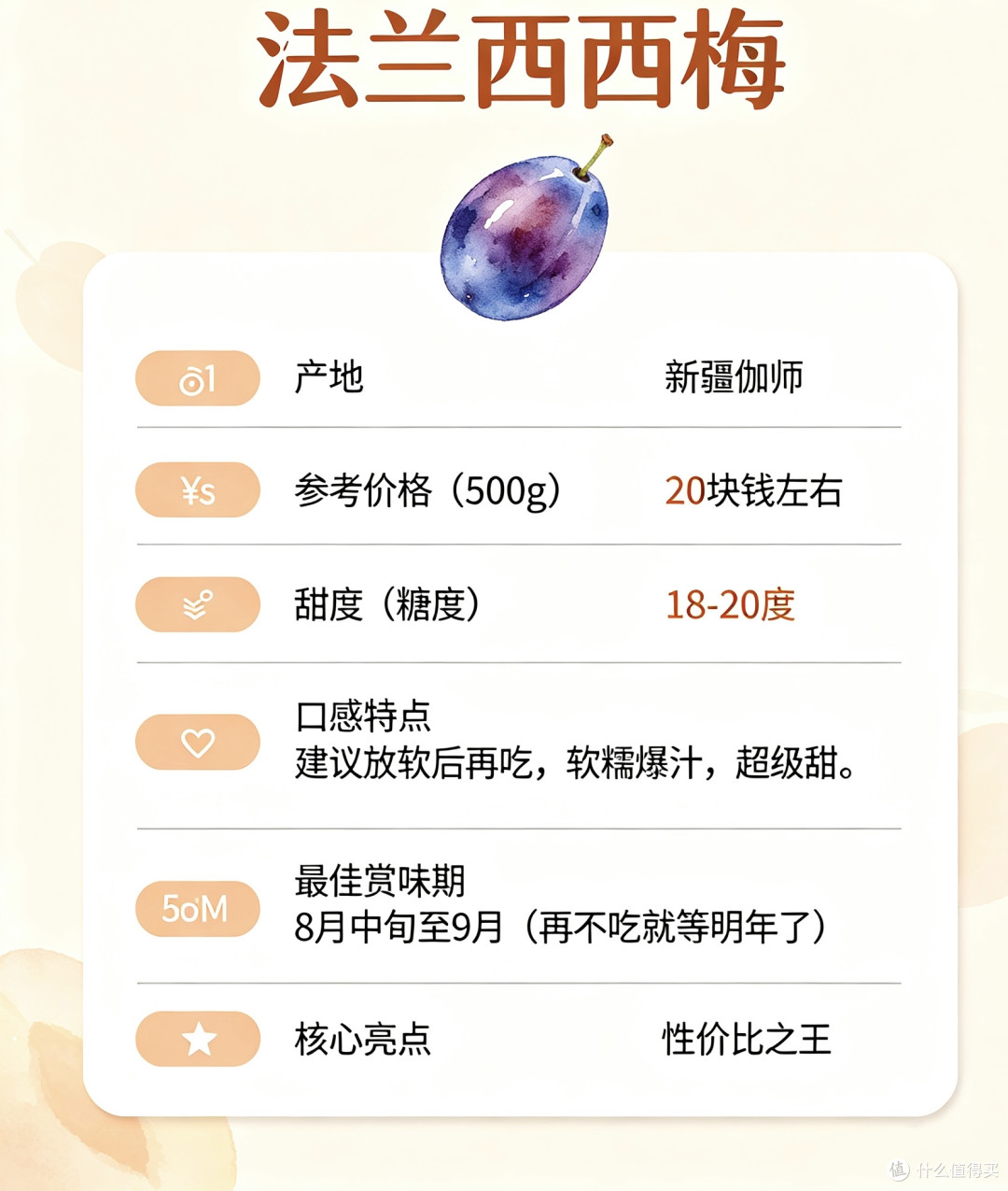 猴子本人来汇报：西梅李子桃子蜜桔，糖度最高可达20