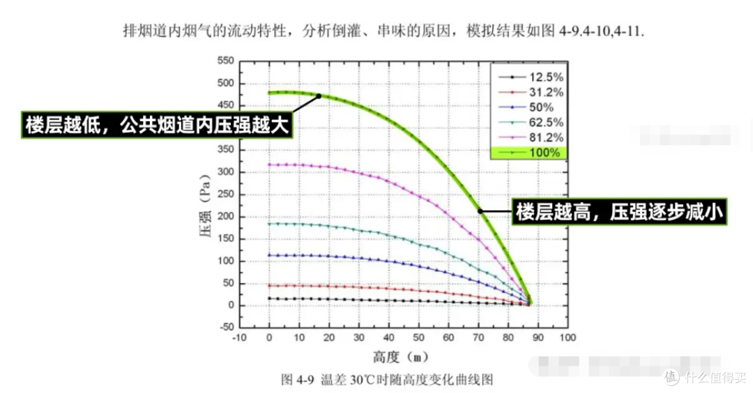 油烟机别乱买！2026保姆级选购：参数陷阱一次说清，附闭眼入清单