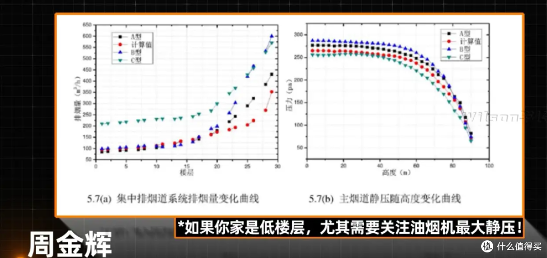 油烟机别乱买！2026保姆级选购：参数陷阱一次说清，附闭眼入清单