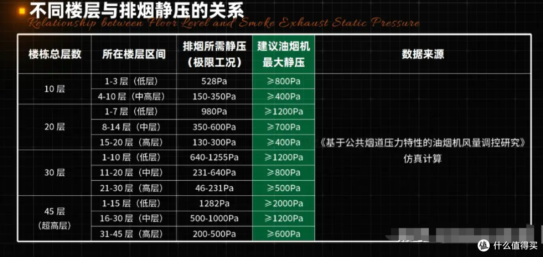油烟机别乱买！2026保姆级选购：参数陷阱一次说清，附闭眼入清单