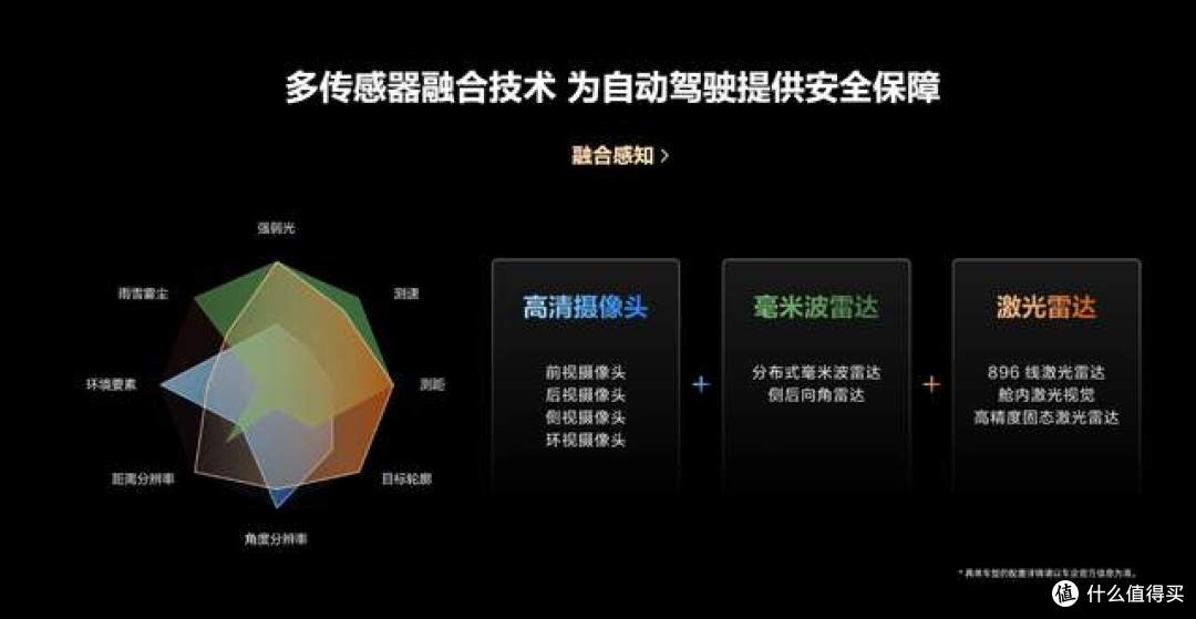 微博CEO实测，窄路会车主动降速，ADS5对比FSD V14看懂智驾差距