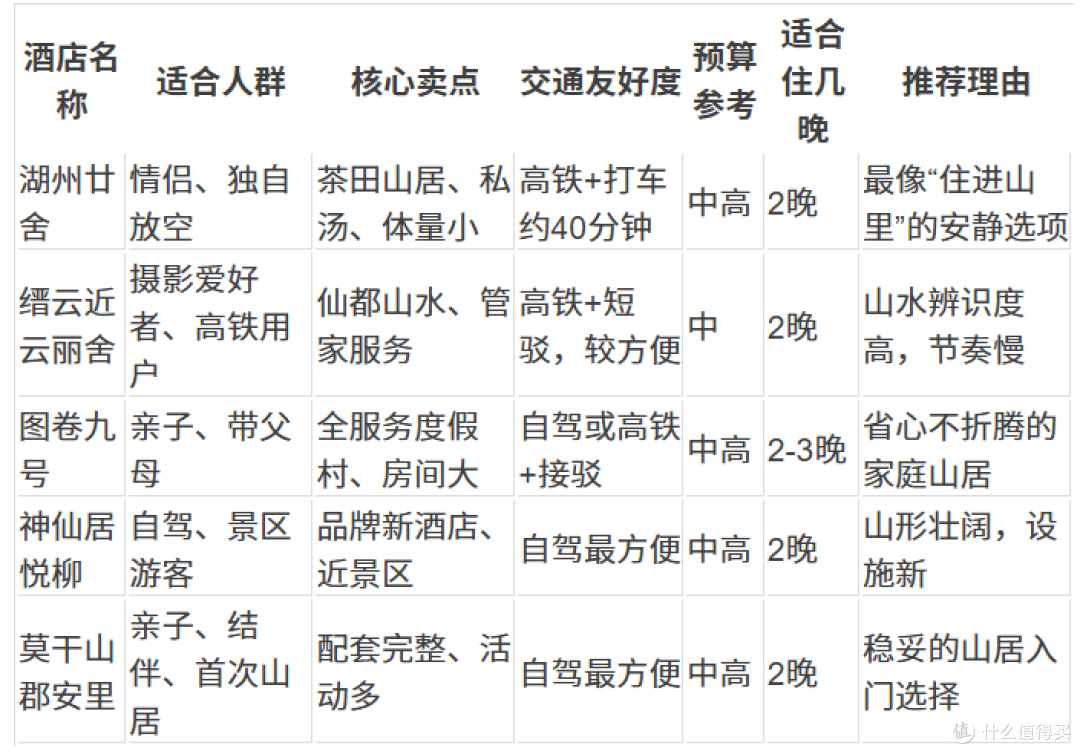 浙江山居慢生活,这5家精品酒店值得专程去住