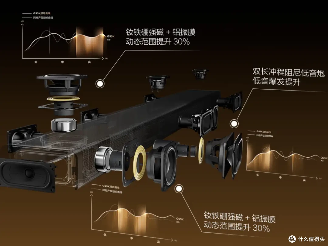 把IMAX的震撼,折叠进你家客厅——TCL Q95K回音壁测评体验