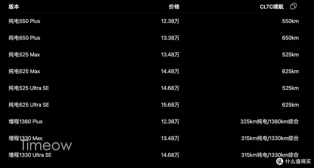 油车换电怎么选:小鹏MONA L03,15万级最强智驾?