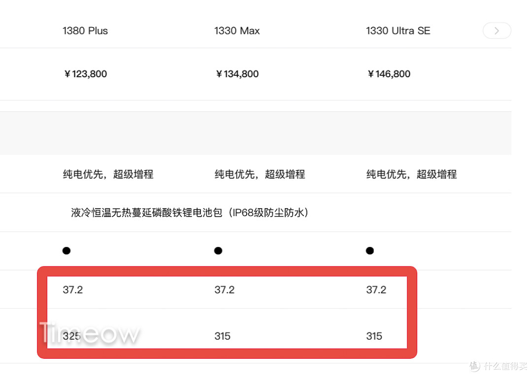 油车换电怎么选:小鹏MONA L03,15万级最强智驾?