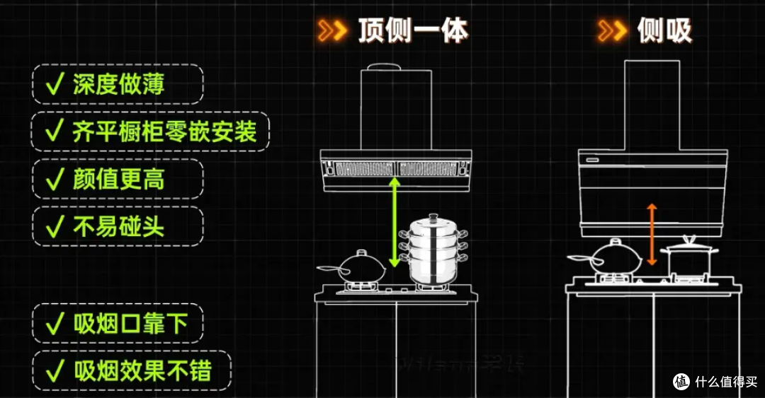 油烟机别乱买！2026保姆级选购：参数陷阱一次说清，附闭眼入清单