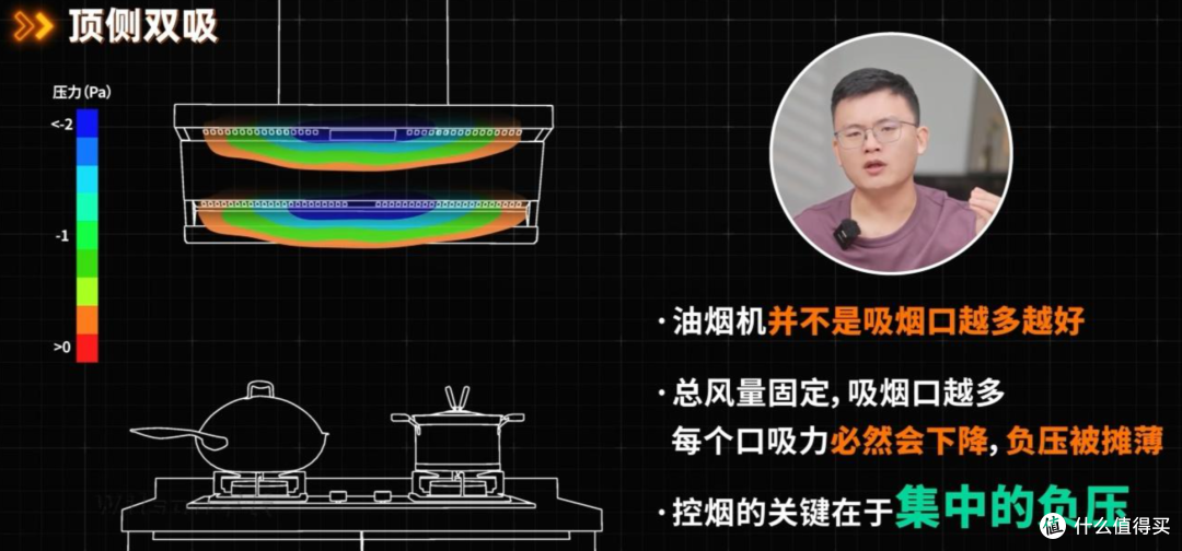 油烟机别乱买！2026保姆级选购：参数陷阱一次说清，附闭眼入清单