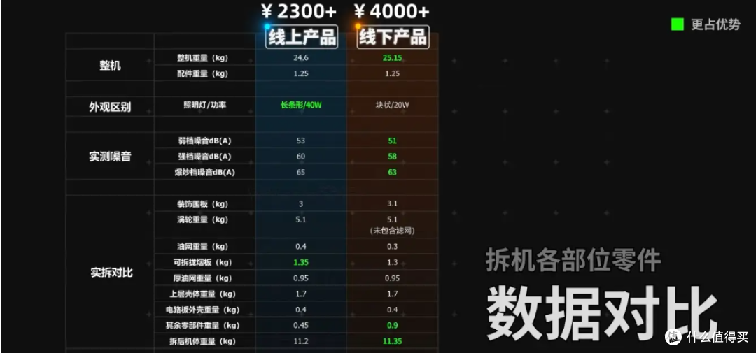 油烟机别乱买！2026保姆级选购：参数陷阱一次说清，附闭眼入清单