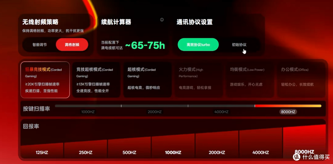 老牌外设国产厂商鼠标焕新来袭——雷柏VT3s V2＆VT3ARIMAX V2