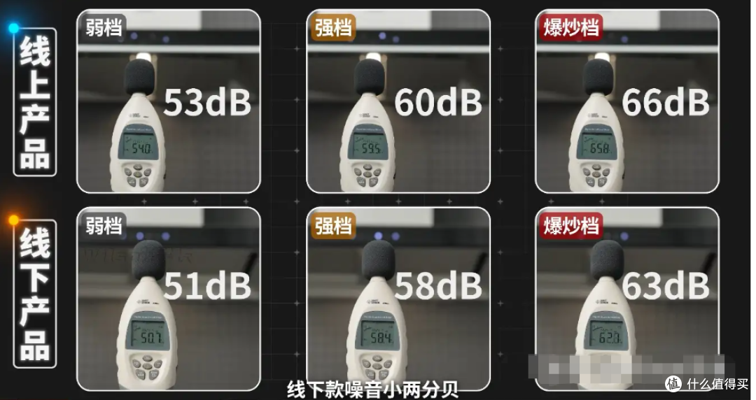 油烟机别乱买！2026保姆级选购：参数陷阱一次说清，附闭眼入清单