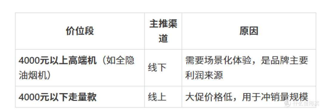 油烟机别乱买！2026保姆级选购：参数陷阱一次说清，附闭眼入清单