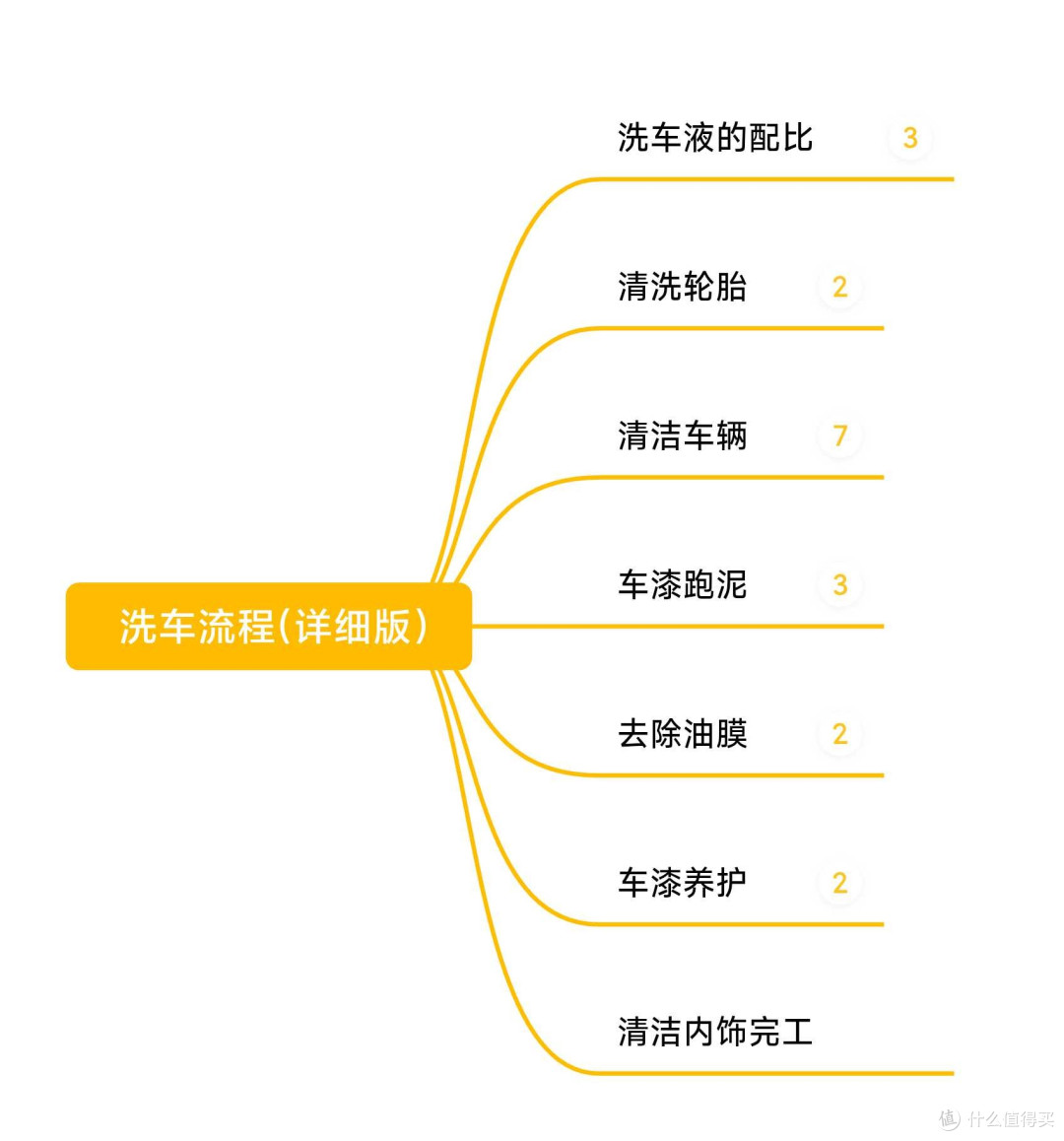 自助洗车怎么洗的更干净?新手一次看懂省钱又不伤车漆!