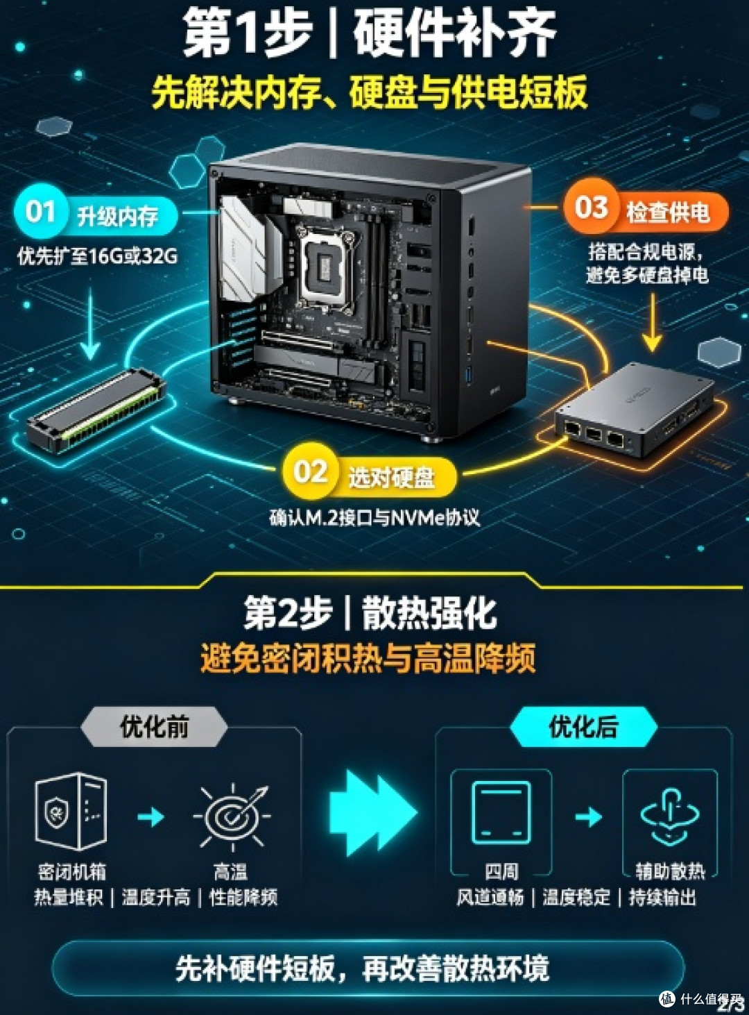 畅网P5升级指南：散热内存双管齐下