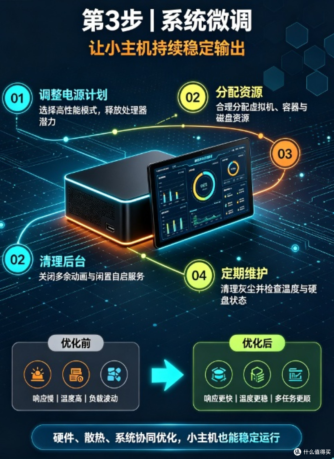 畅网P5升级指南：散热内存双管齐下
