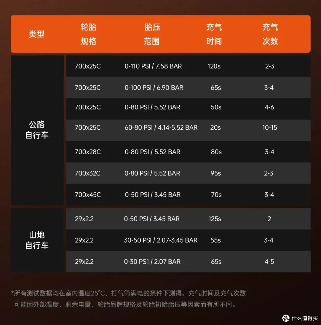 口袋充气神器,迈极炫 AIRRO SE才是全能玩家的终极配件