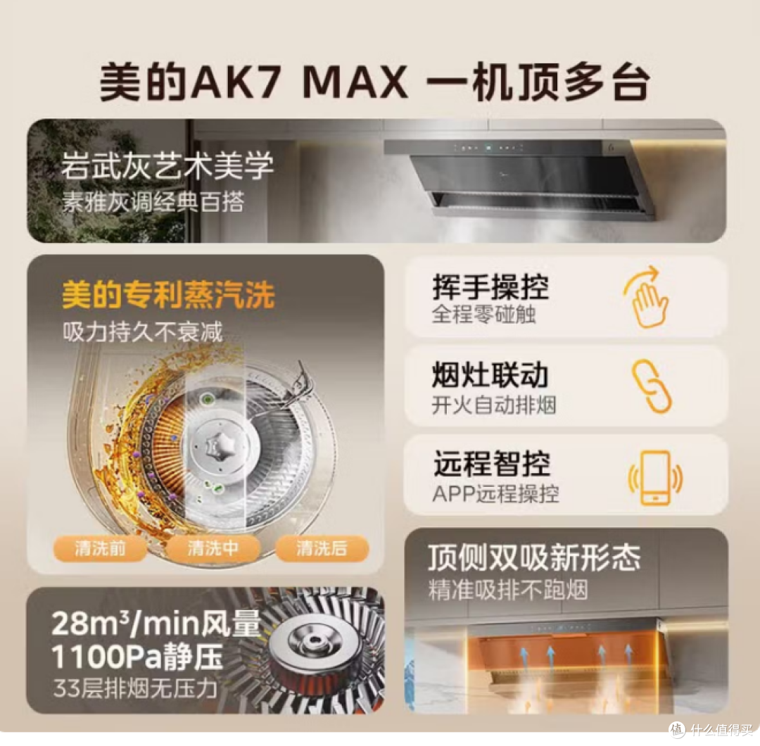 油烟机别乱买！2026保姆级选购：参数陷阱一次说清，附闭眼入清单