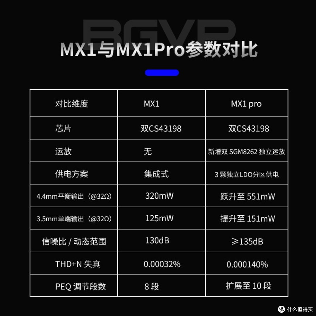 强化硬件堆料与调音优化带来更强了的听感！主观聊下BGVP MX1Pro