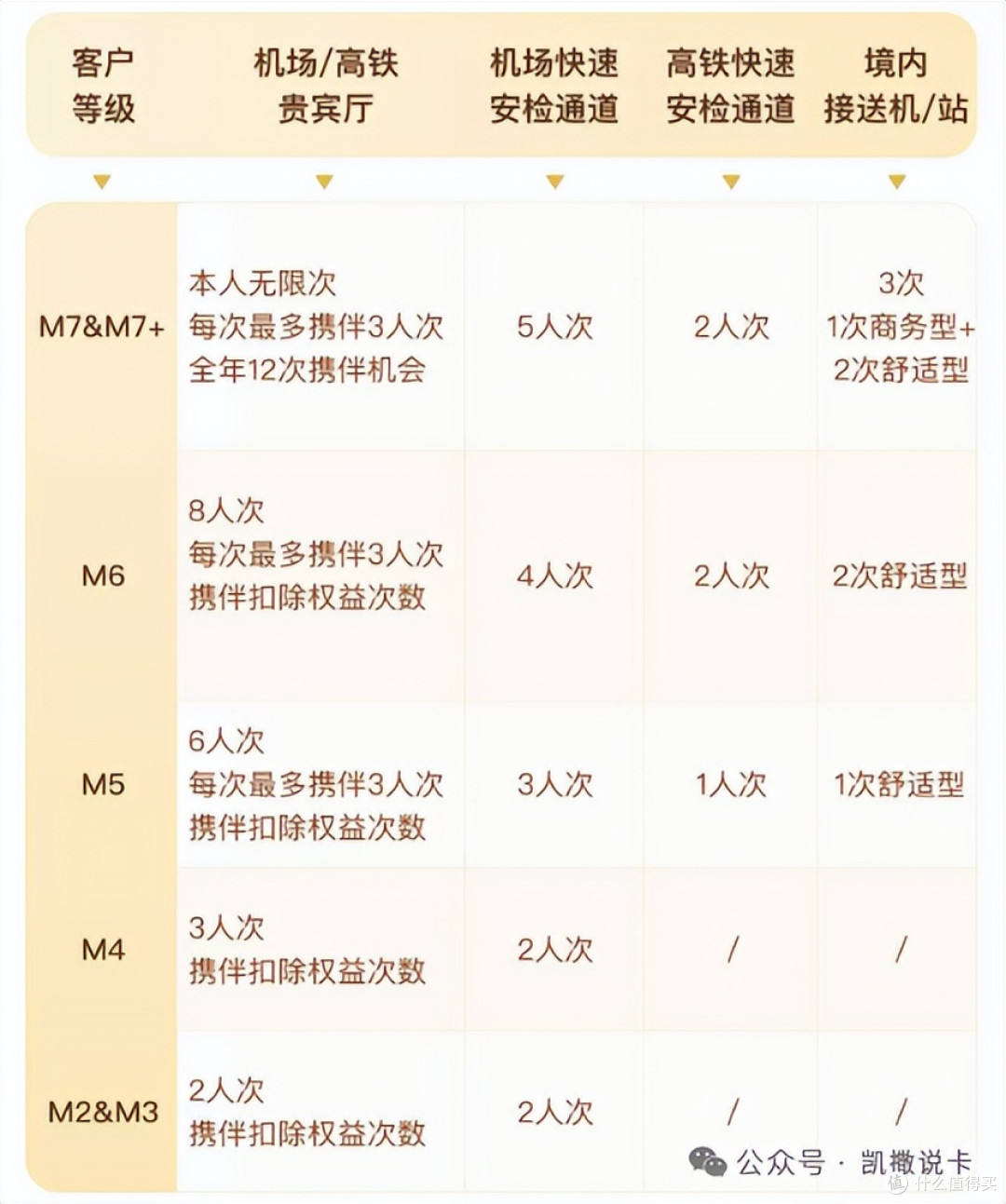 年消费5万以下,白金卡真香汇总!