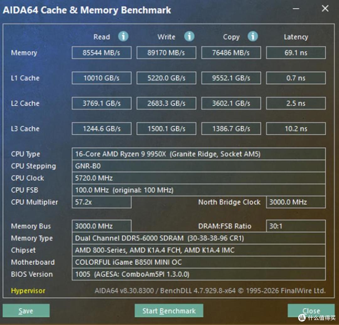 iGame B850I MINI主板评测：助您打造性能小钢炮！