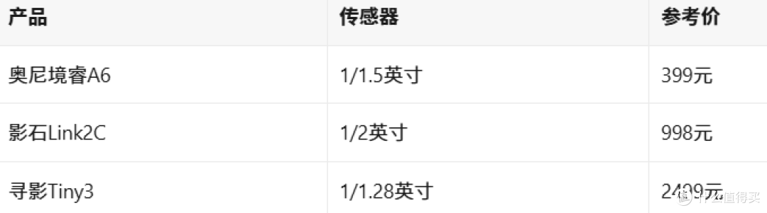4K摄像头到底有没有必要?先看"底"再看对焦才不花冤枉钱