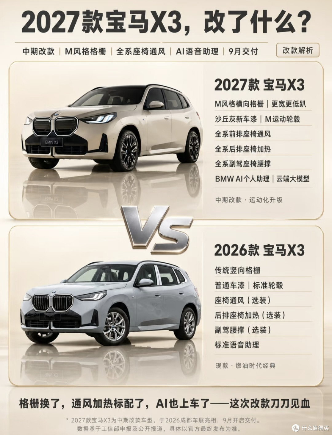2027款宝马X3长轴燃油版深度解读,到底值不值得入手