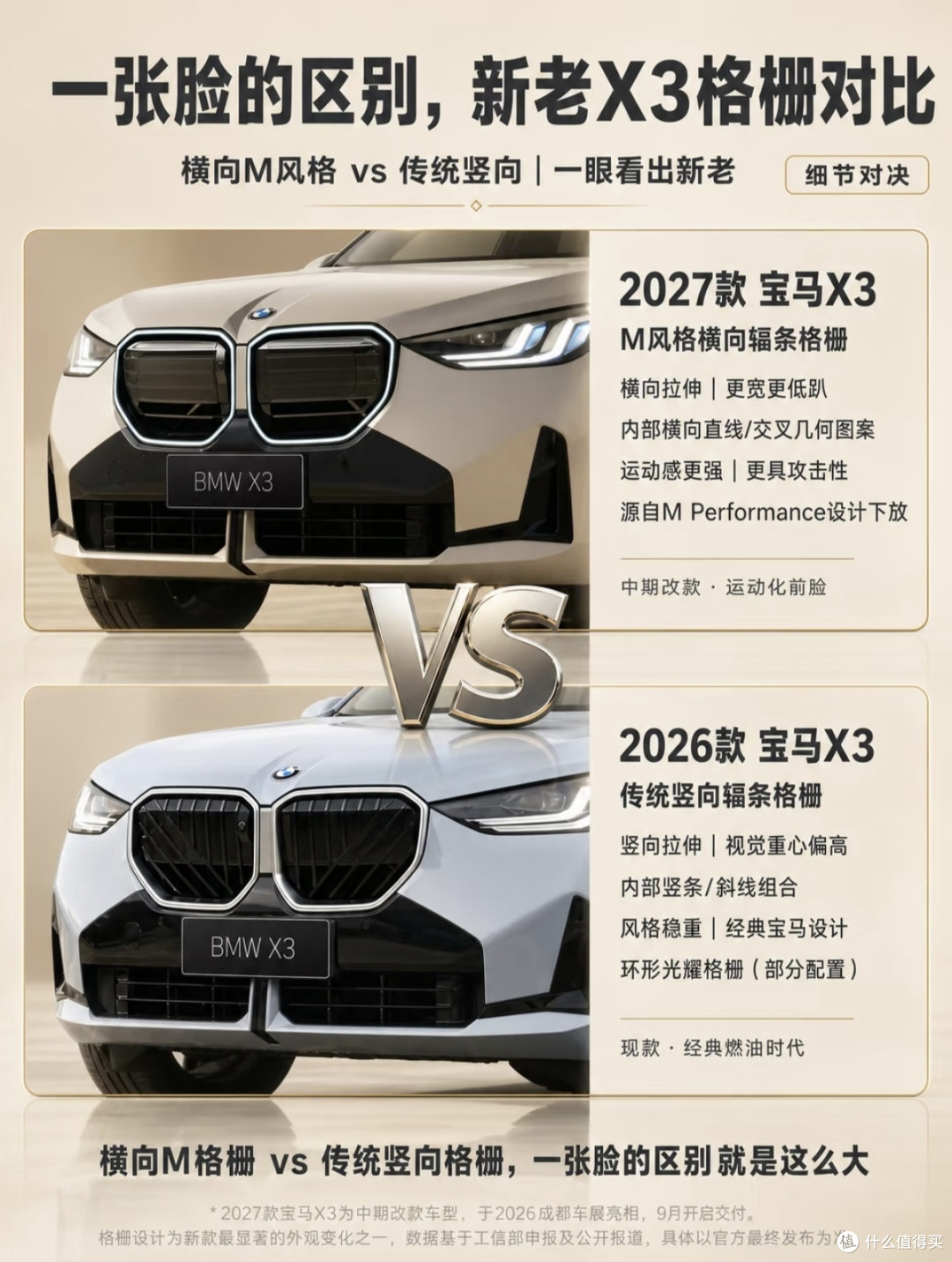 2027款宝马X3长轴燃油版深度解读,到底值不值得入手