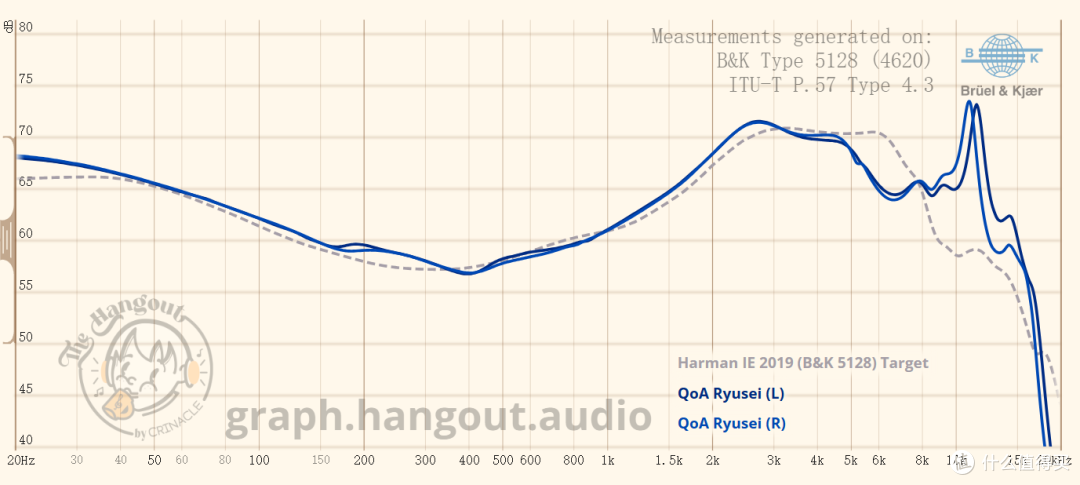 史上首次,印尼和中国在HIFI耳机上的联合,QoA流星