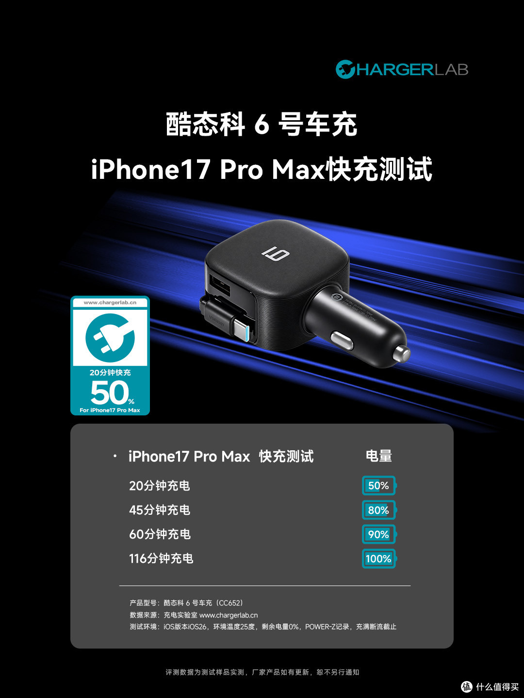 自带线与65W澎湃秒充双重加持，酷态科 6 号车充评测