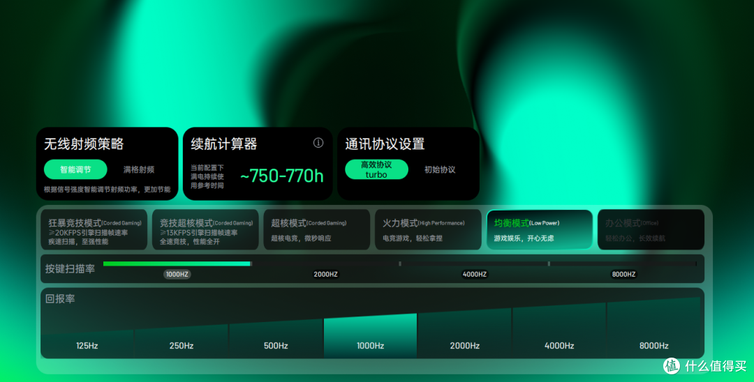 不止尺寸不一样!雷柏 VT3 V2、VT3s PRO V2 上手实测