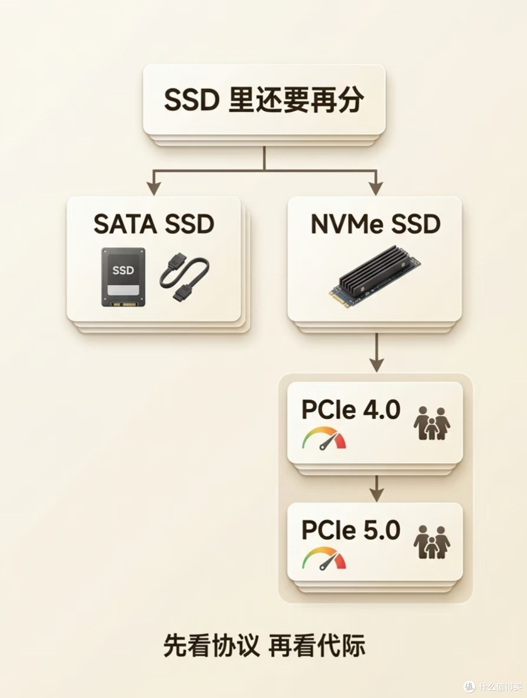 老电脑别乱换!500元硬件升级实战,旧机再战2‑3年