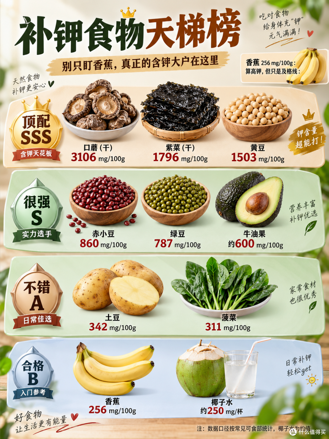 24岁吃播网红走了!她血钾2.3,缺钾的5个信号你可能正在硬扛