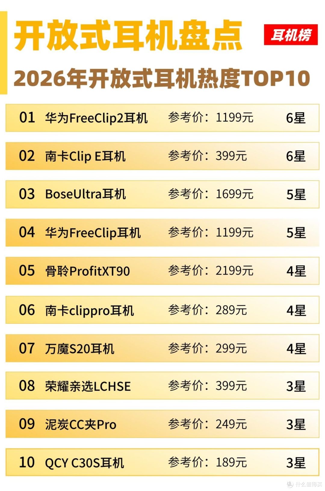 开放式耳机性能怎么样?性价比最高的开放式耳机