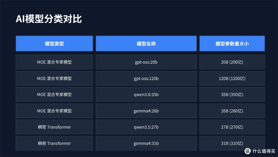 E 人 E 本 EBOX G95 深度评测:AI工作站