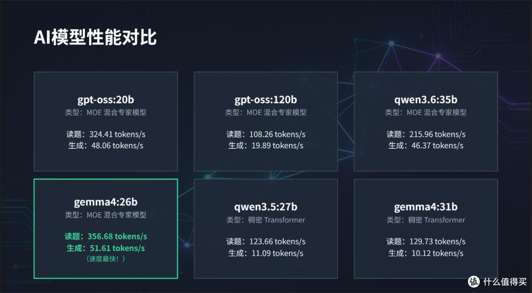 E 人 E 本 EBOX G95 深度评测:AI工作站