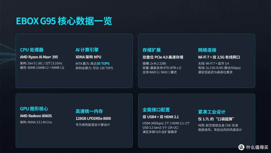 E 人 E 本 EBOX G95 深度评测:AI工作站