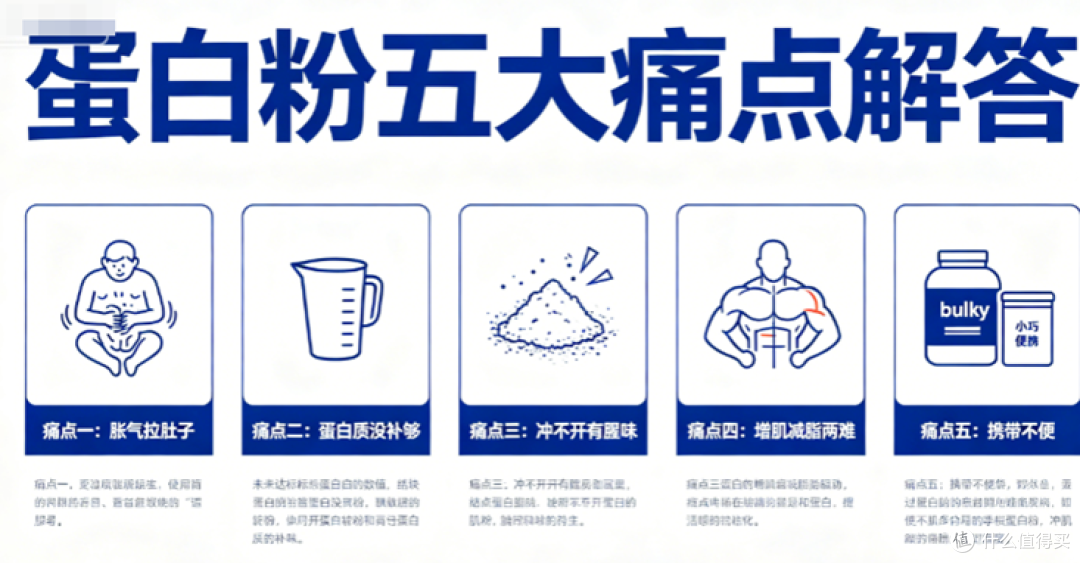 蛋白粉品牌推荐:看含量还是看配料,一篇讲清楚