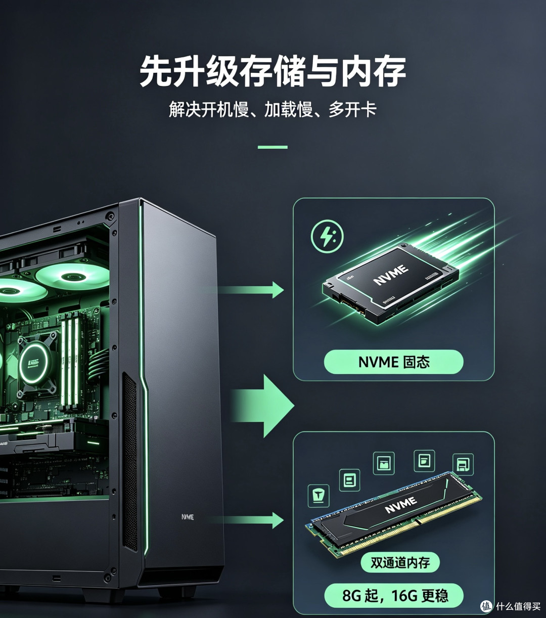 如何低成本优化旧电脑性能