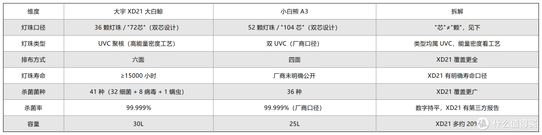 大宇 vs 小白熊奶瓶消毒柜怎么选？老牌与实力派的真实对比