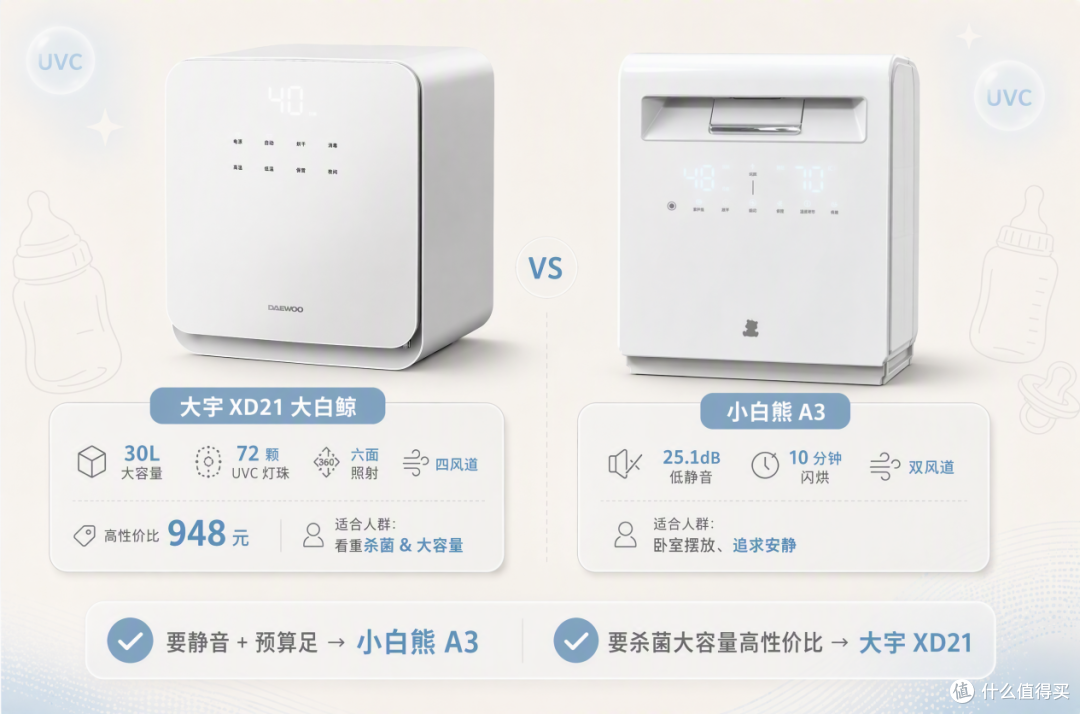 大宇 vs 小白熊奶瓶消毒柜怎么选？老牌与实力派的真实对比
