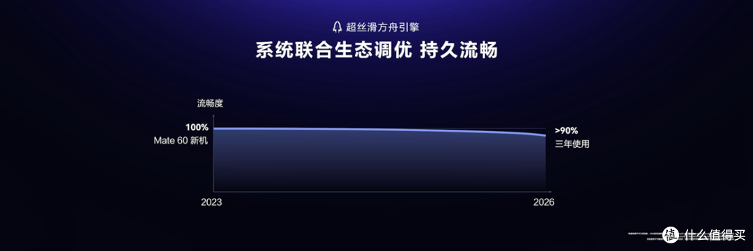 华为全场景新品:HarmonyOS 7领衔,Pura X View阔直板5999元起