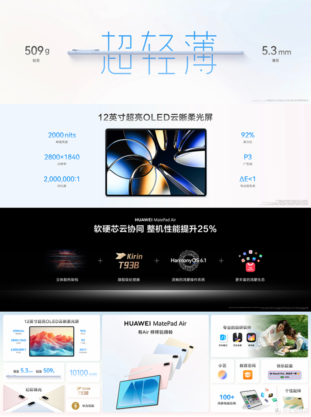 华为一口气发布HarmonyOS 7、Mate XT 2等多款重磅新品