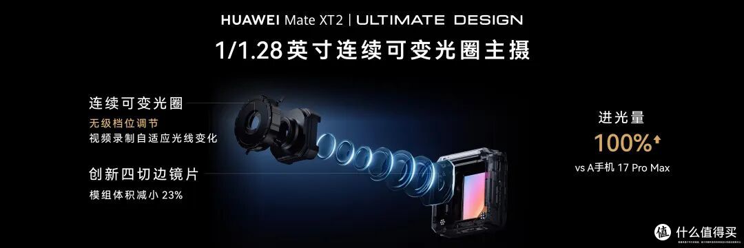 华为最强16GB+2TB三折叠发布,但这价格把人看傻了