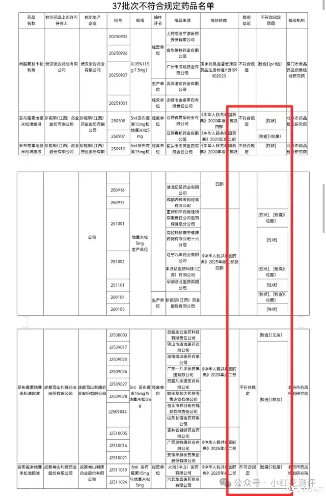 「珍视明滴眼液」塌房?细菌超标?又被媒体忽悠了!