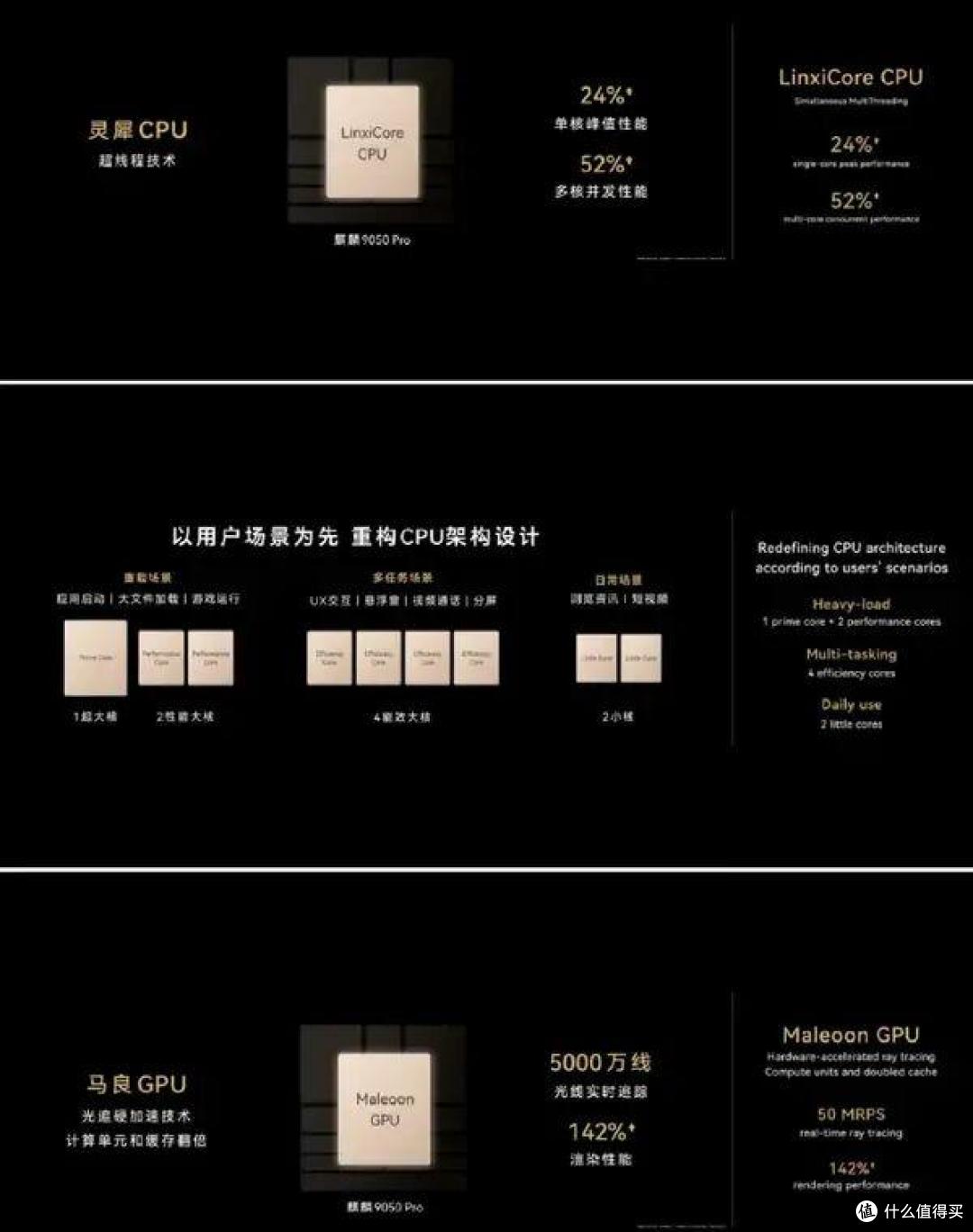 时隔六年，华为的芯片回来了：麒麟9050 Pro性能暴涨42%！