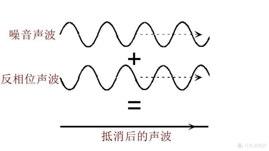 什么是主动降噪蓝牙耳机?降噪耳机那个牌子好?入耳式耳机推荐