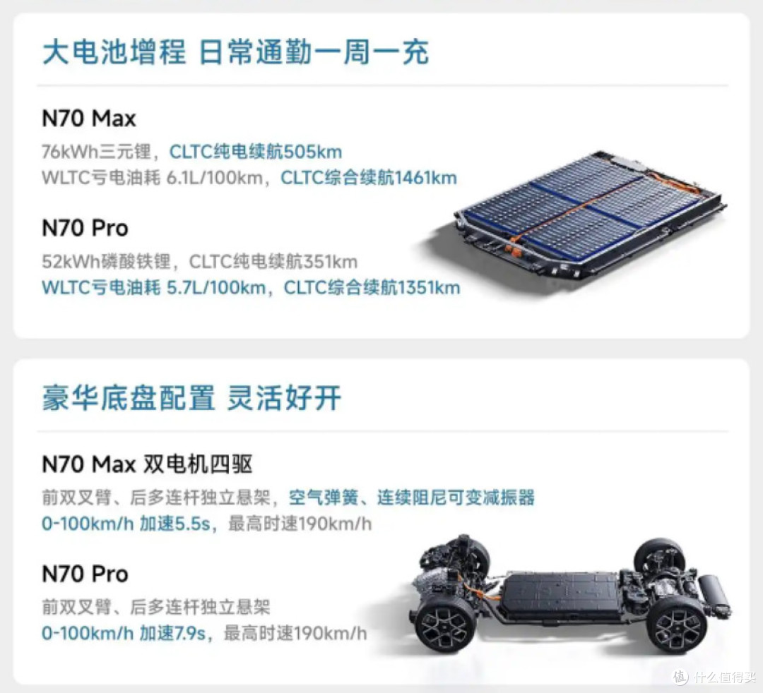 20.99万起?小米4款新车登场,澎程最贵不到30万!