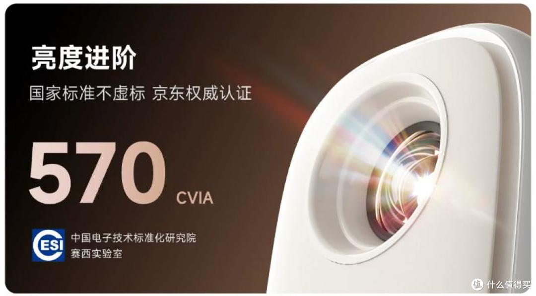 熄灯后躺着追剧的日子,是哈趣Q1Pro高亮版给的