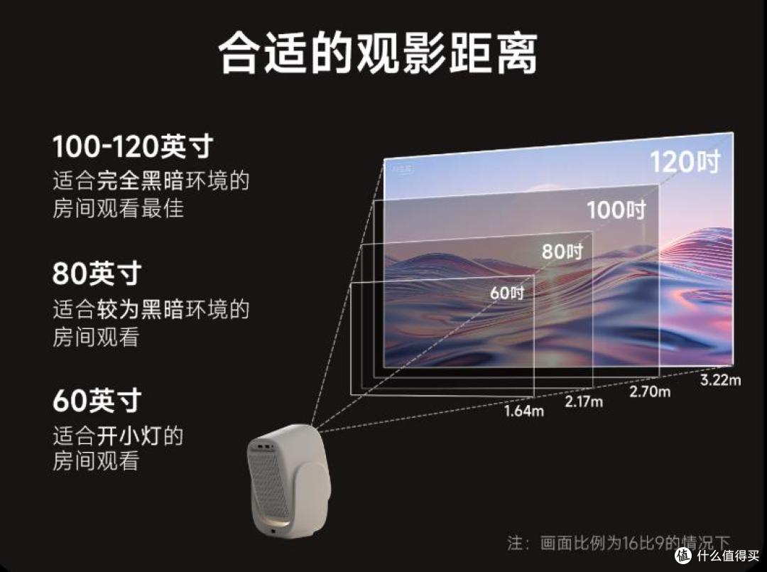 熄灯后躺着追剧的日子,是哈趣Q1Pro高亮版给的