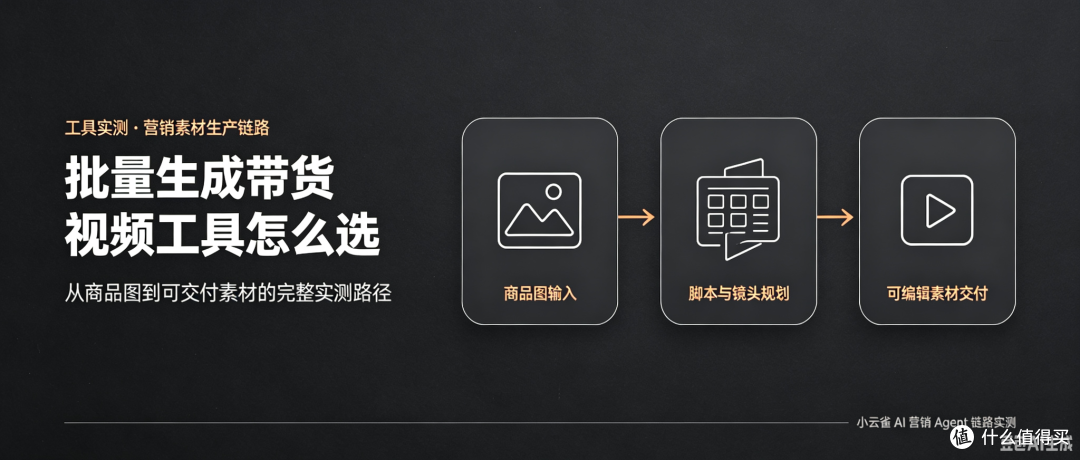 批量生成带货视频工具怎么选从商品图到可交付素材的完整实测路径