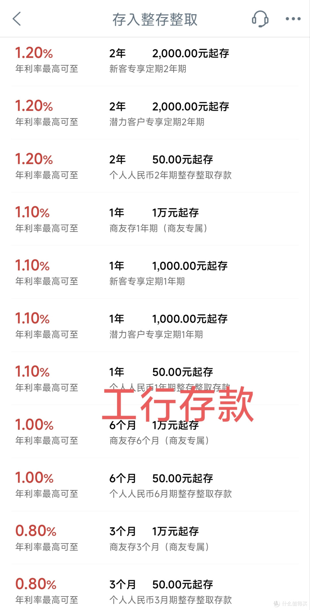 虽然赚不到钱,那我们就要学会省钱!省钱真的不丢人!